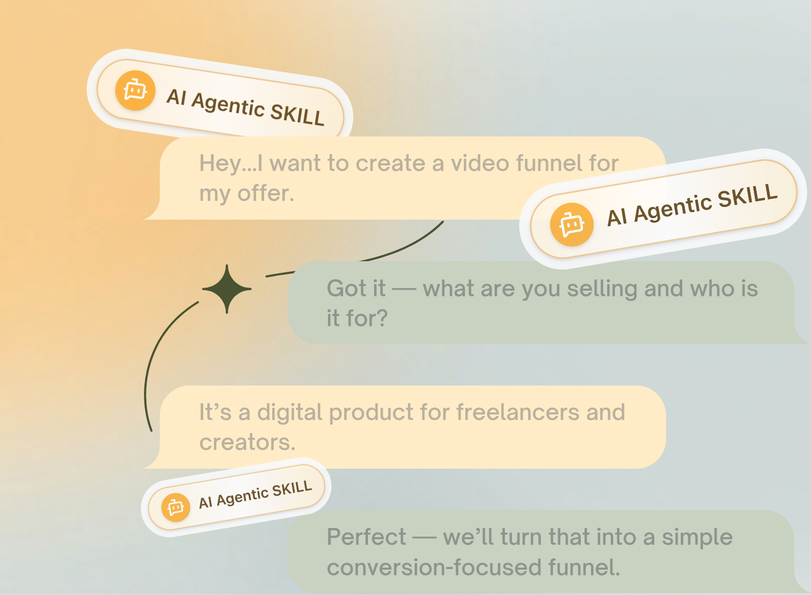 6a5756a7f0f06-UnfoldVideo-funnel-graphics--1-.png
